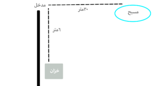 مسبح / خزان